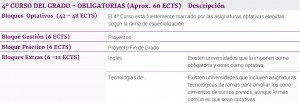 Plan de estudios 4º Curso – GITI