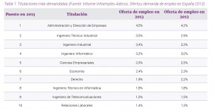 formacion 2